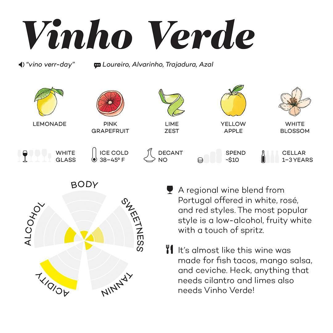 Vinho Verde tasting information
